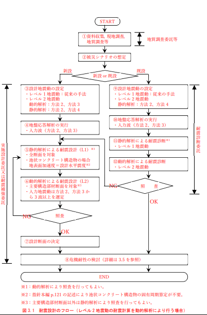 改正ポイント図解(動的解析)