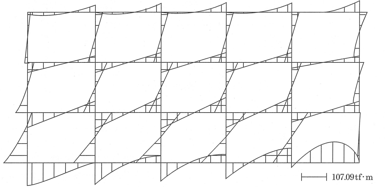 L1曲げモーメント図