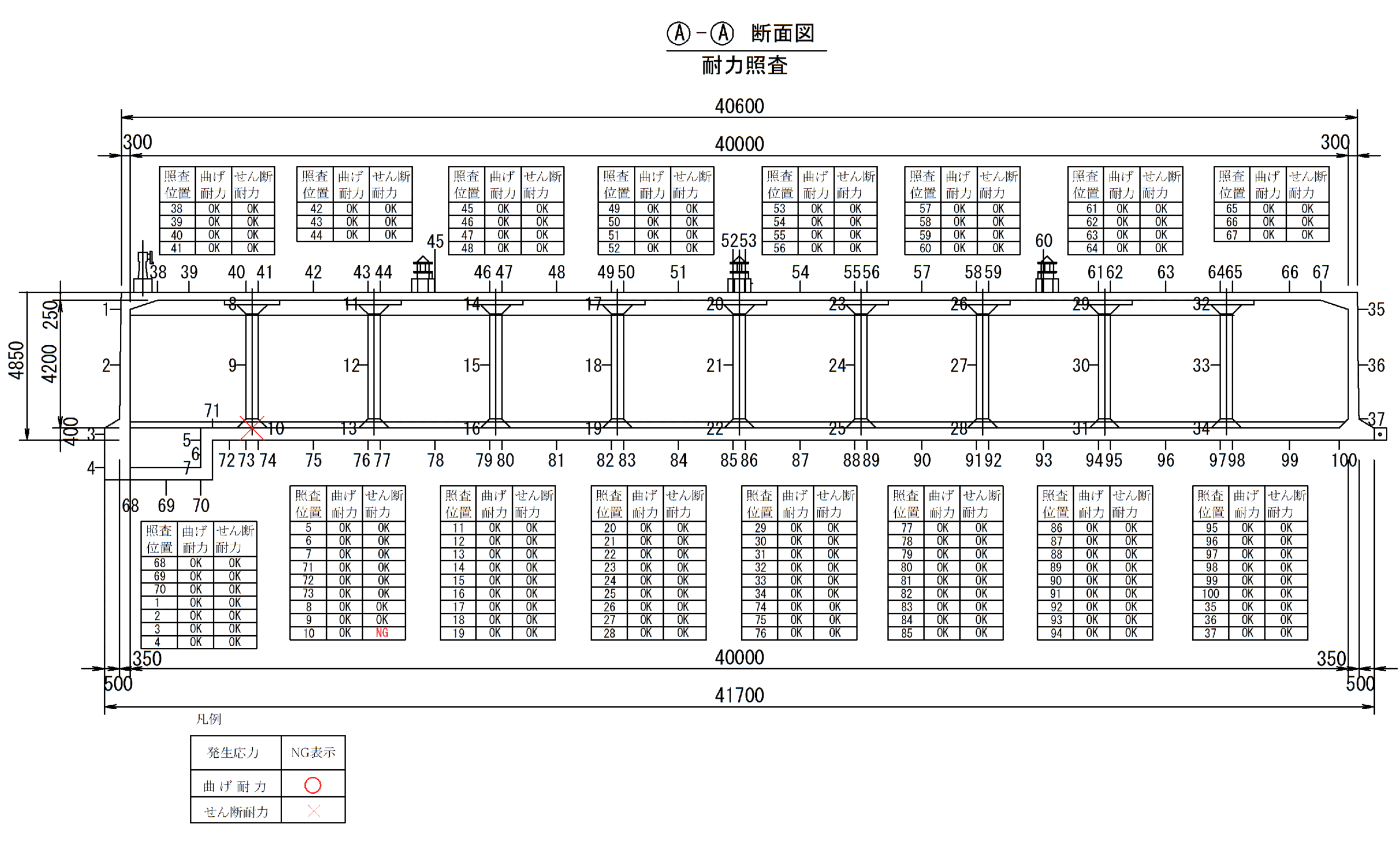 耐力照査結果の総括図