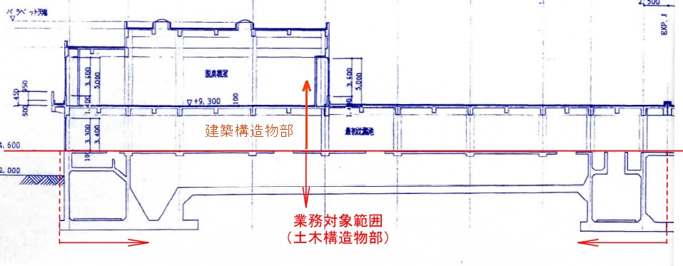 土木と建築の診断区分境界図