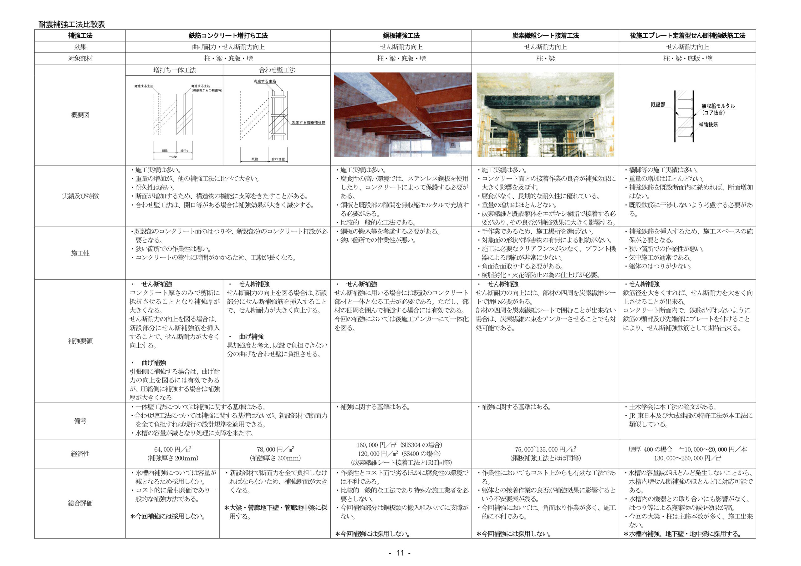 耐震補強工法 比較概要図