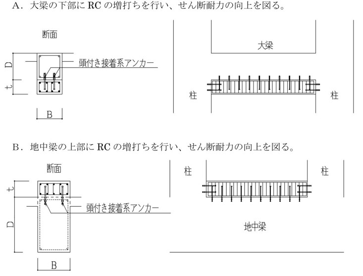 RC増打ち補強 概念図
