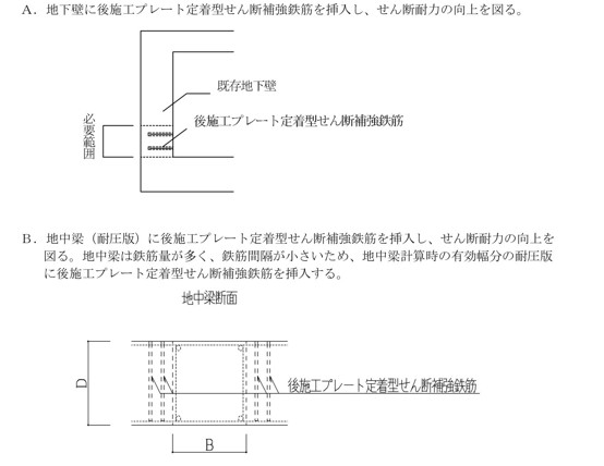後施工プレート定着型せん断補強鉄筋 概念図