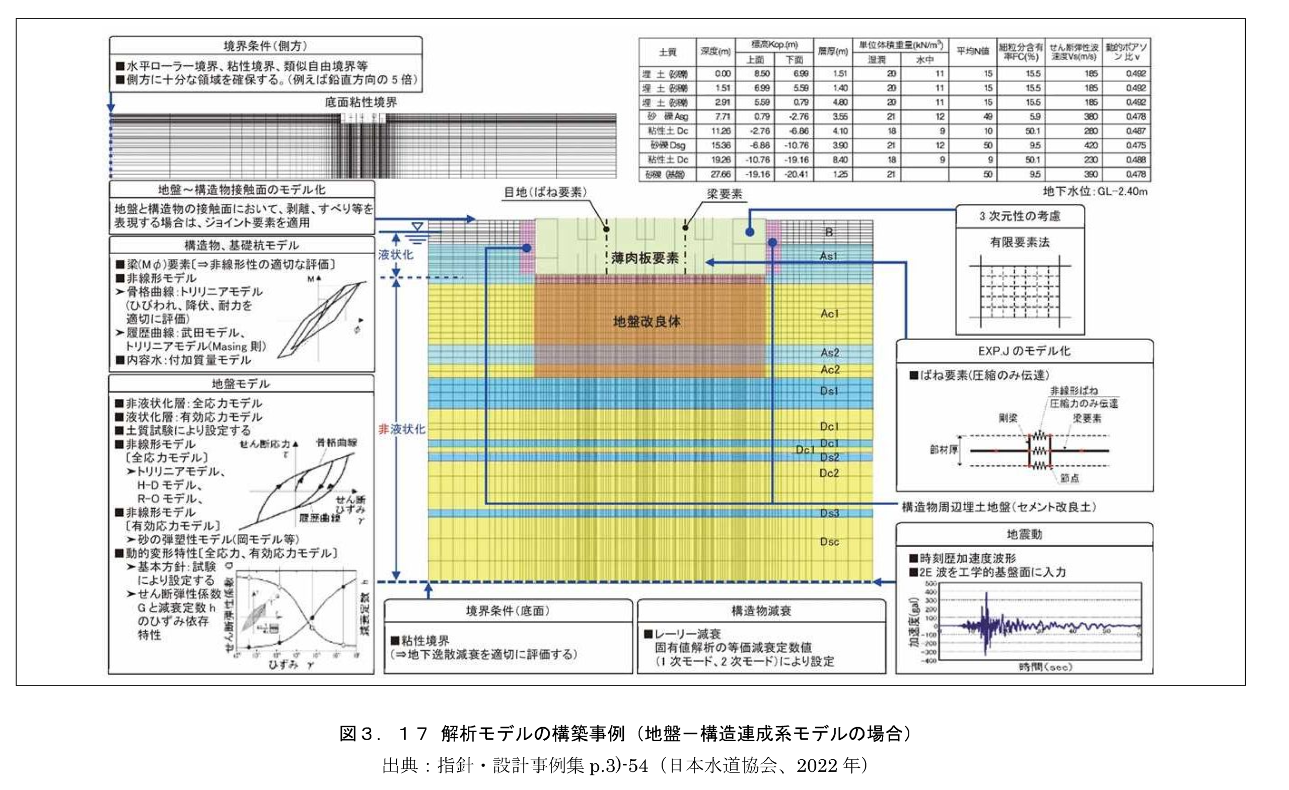 常時荷重図・地震時荷重図